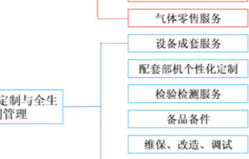amjs澳金沙门线路首页